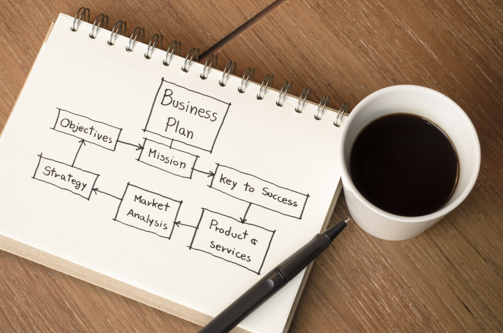 Outline of a business plan on a notebook with a pen on the notebook and a cup of coffee beside it.