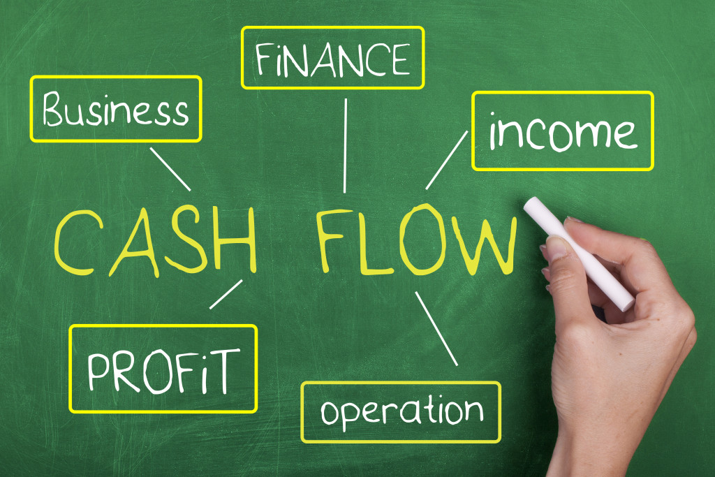 person writing cash flow concept map in chalkboard with yellow chalk